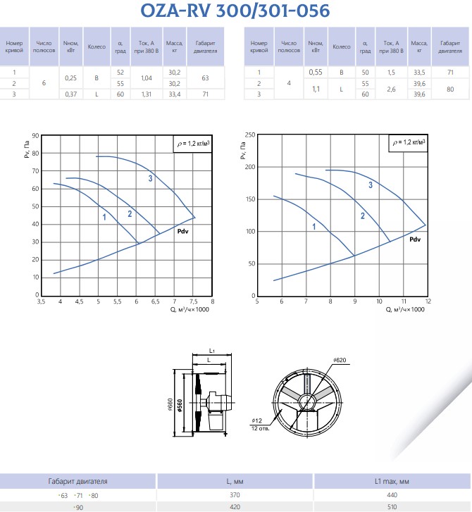 Ventilator axial inversator OZA-RV